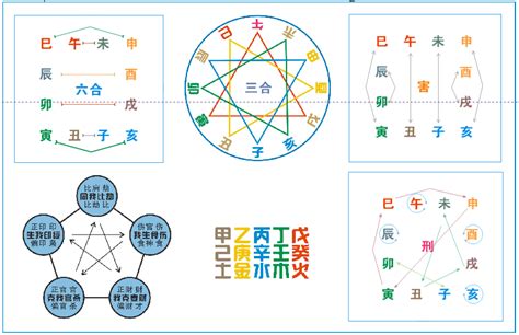 八字 三合|图解十二地支：三合局、六合局、六冲、六害、相刑